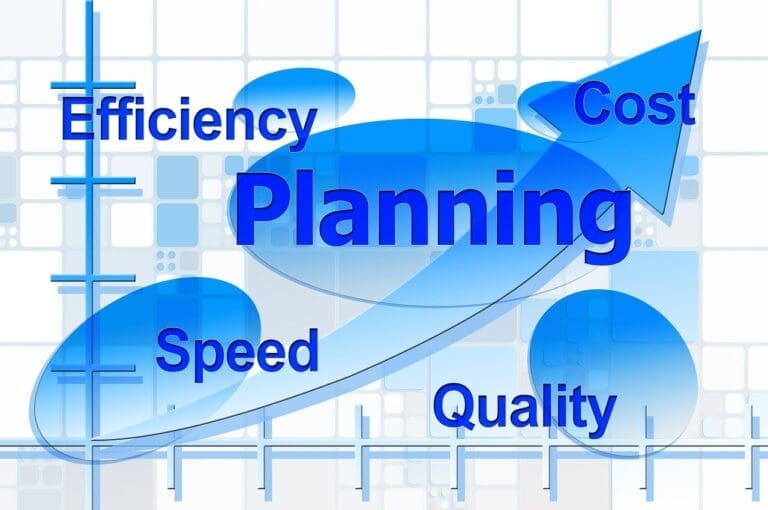 Efficiency planning to improve quality and reduce cost.