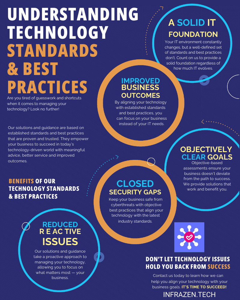 Understanding Technology Standards and Best Practice.